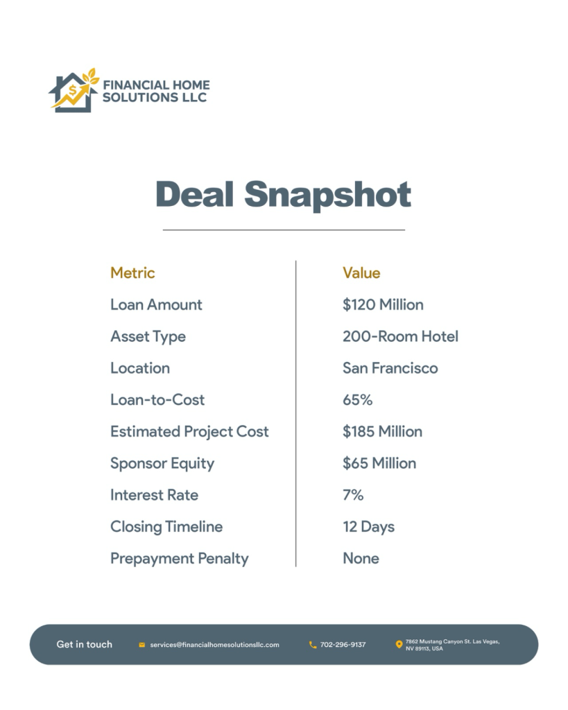 FIANCIAL HOMES SOLUTION FUNDING SNAPSHOT